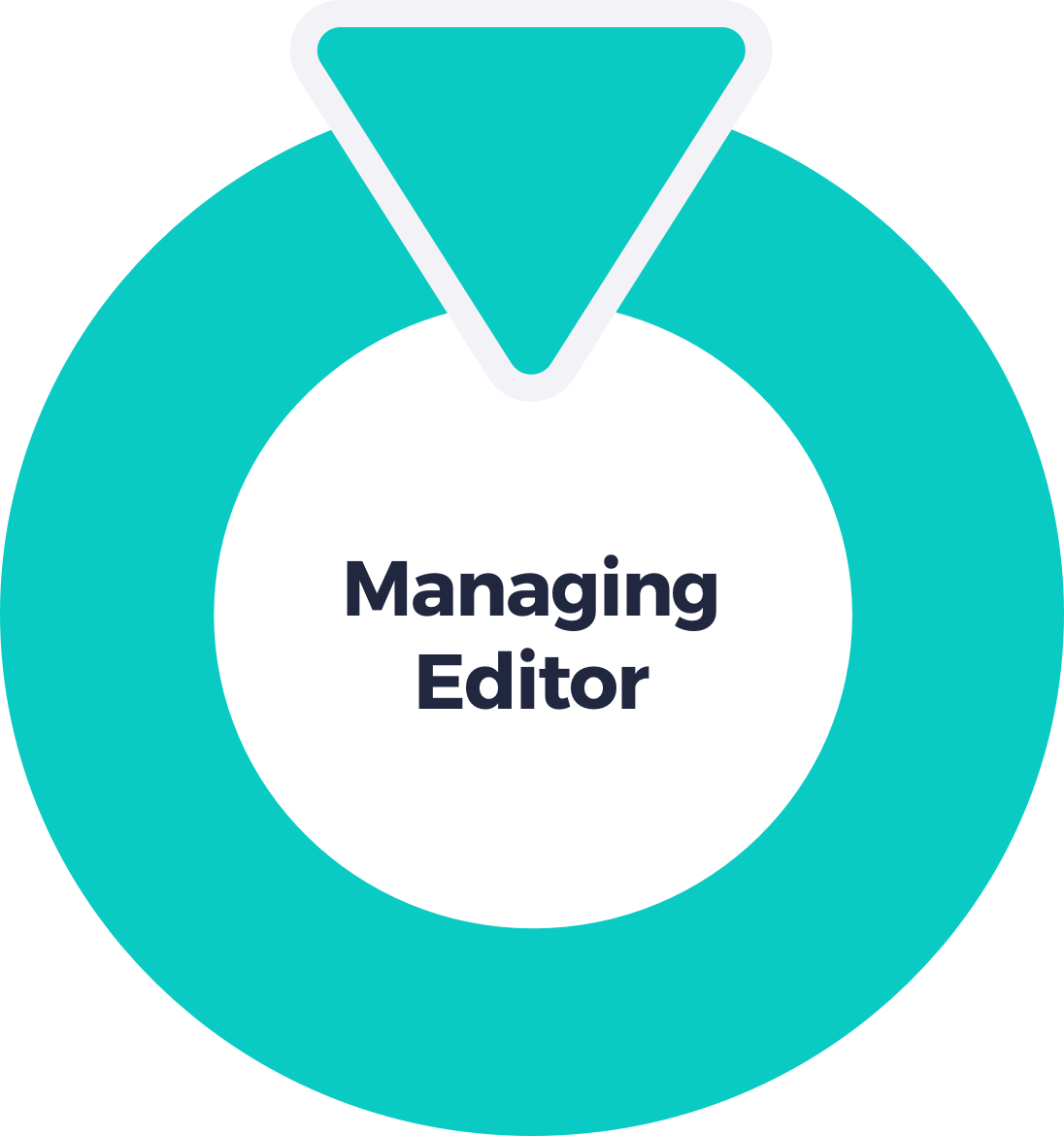 managing-editor